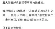 J9-包含姆巴佩在法国队比赛中比分优势明显，挺进下一轮引发热议！的词条